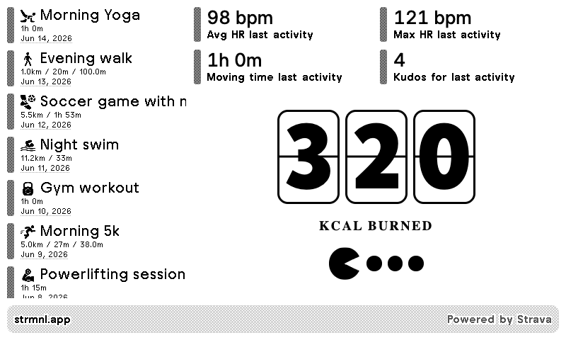 Calories burned