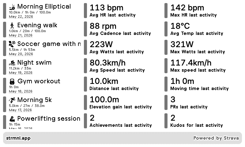 Activity details