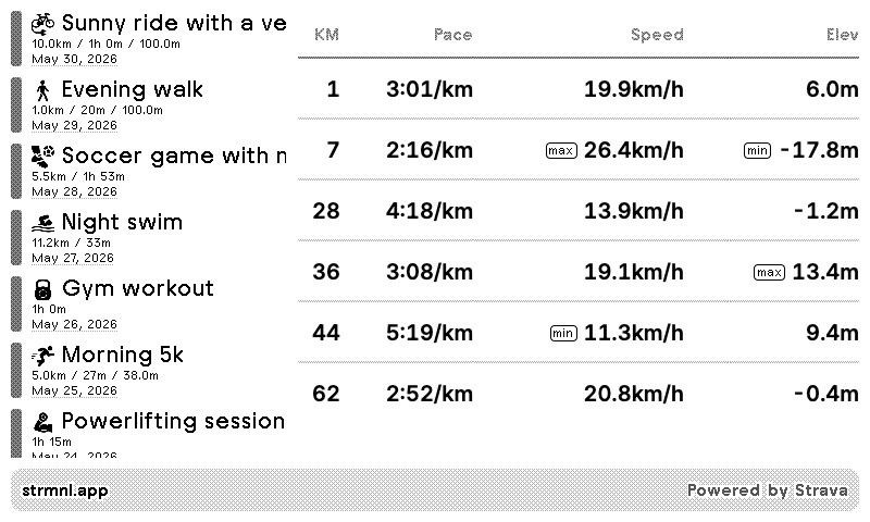 Splits table