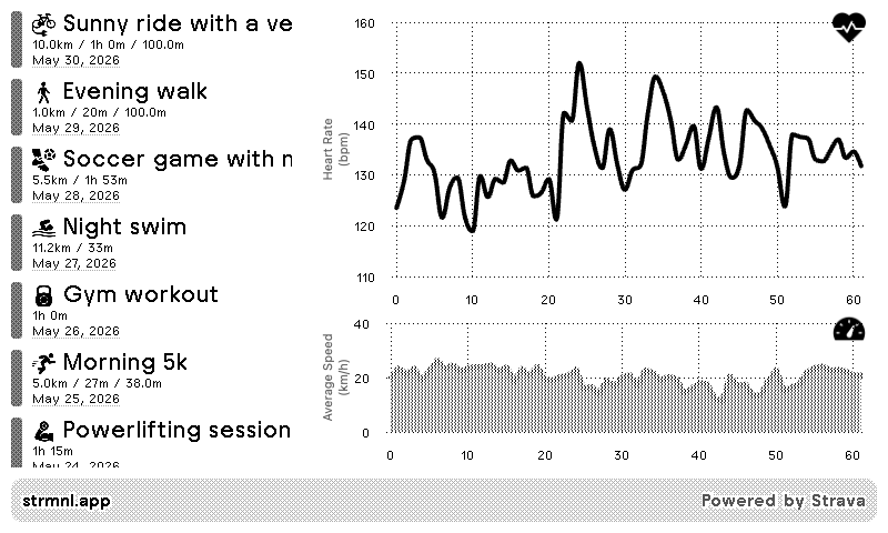 Heart rate chart